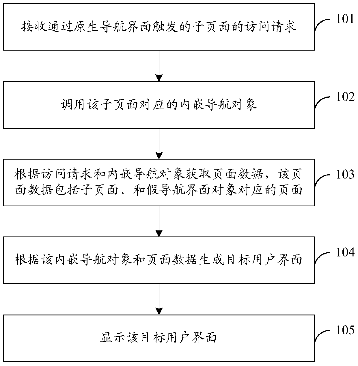 Method and device for processing user interface