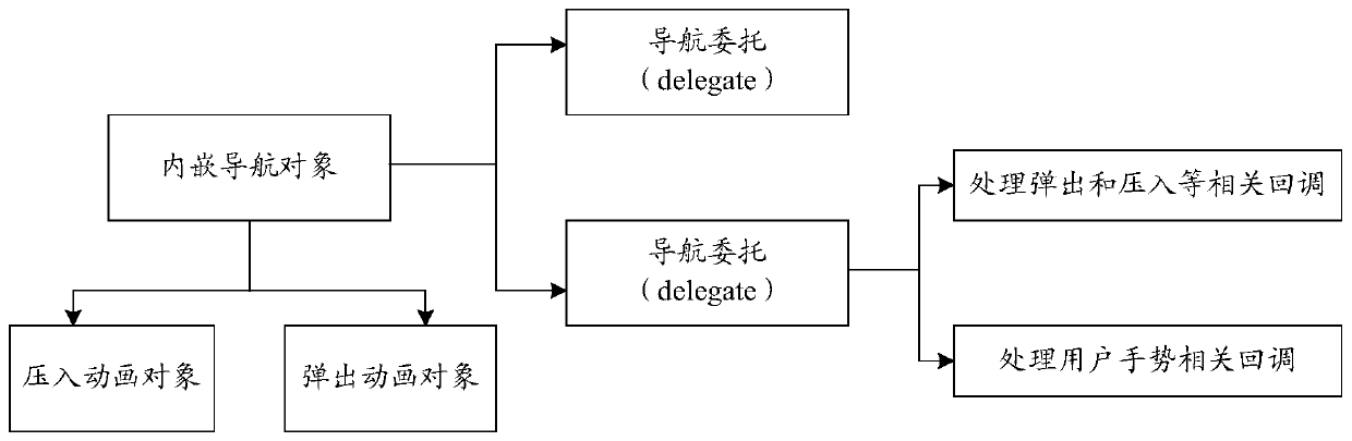 Method and device for processing user interface