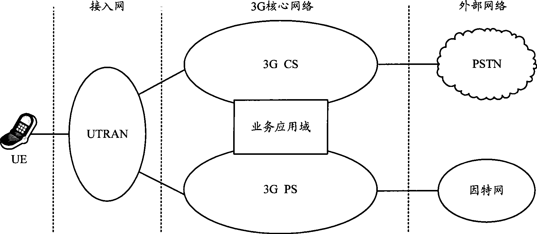 Method, apparatus and system for distributing, obtaining position region identification information