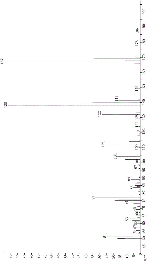 Preparation method of ziprasidone intermediate