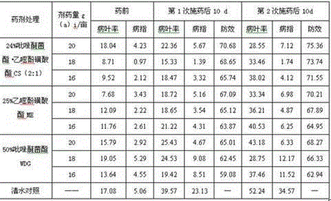 Bactericidal composition containing pyraclostrobin and bupirimate