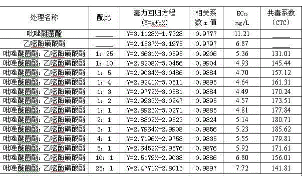 Bactericidal composition containing pyraclostrobin and bupirimate