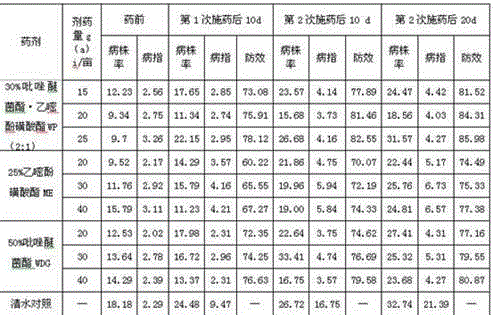 Bactericidal composition containing pyraclostrobin and bupirimate