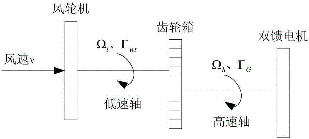 Wind energy converting system sliding mode control method and device based on T-S fuzzy model