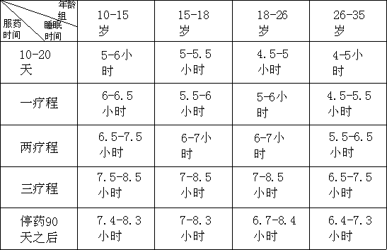 Nerve-calming Chinese medicinal compound prescription and preparation method thereof