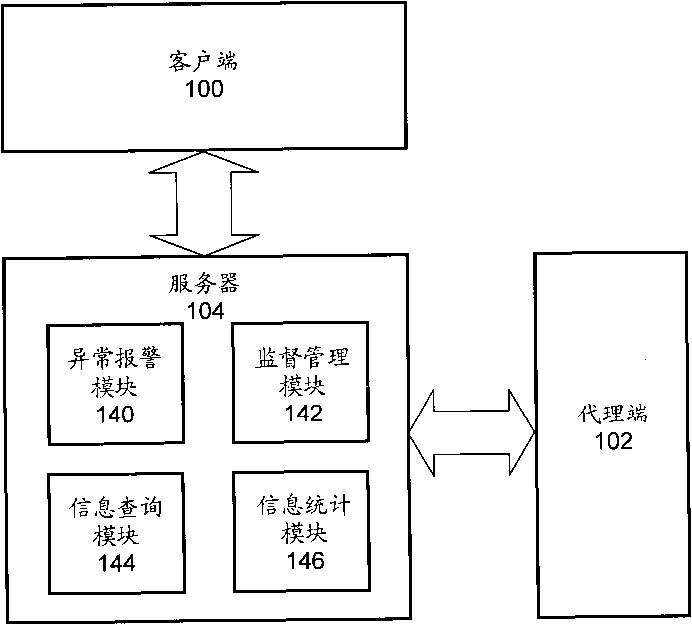 Virus monitoring method and virus monitoring device in large network