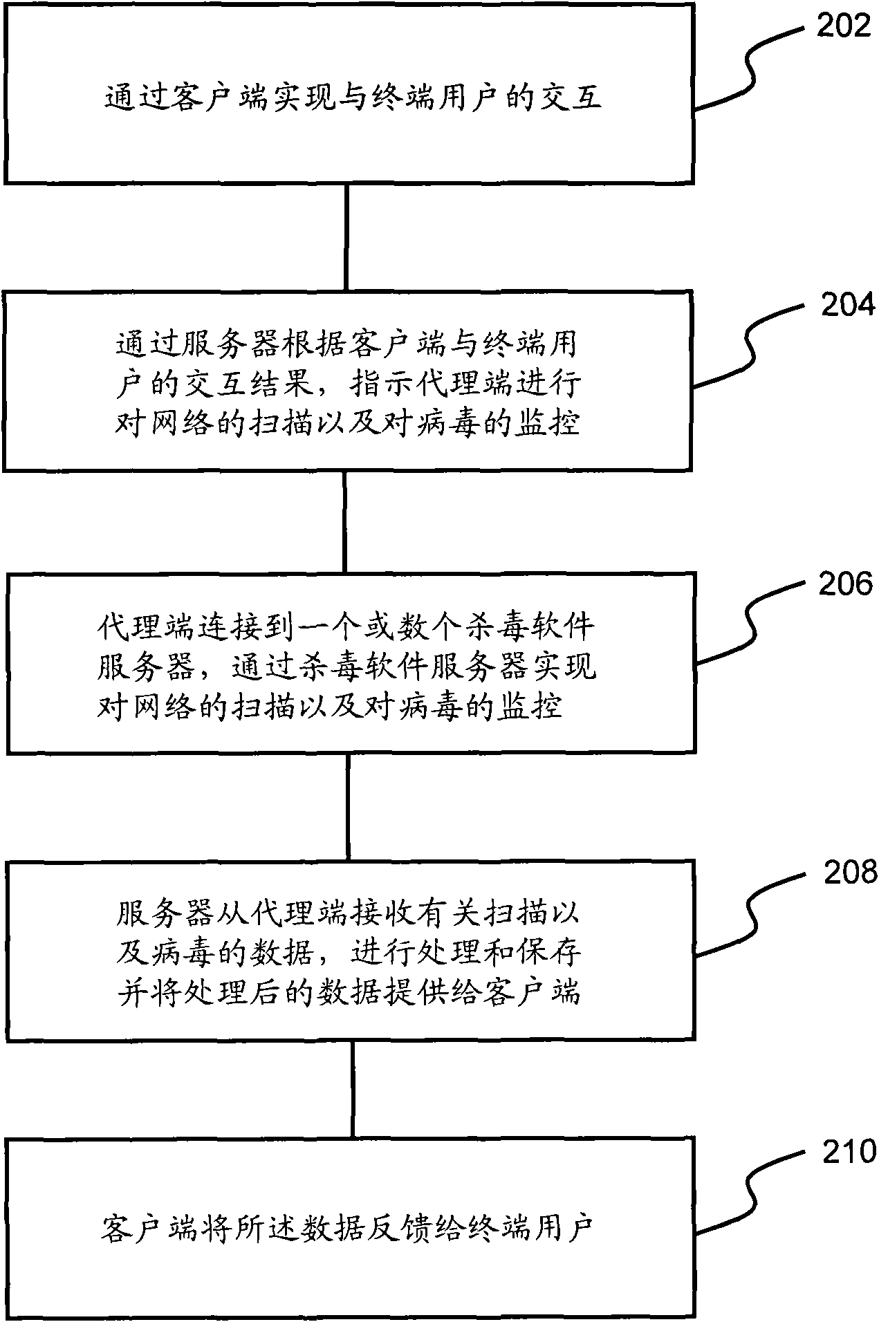 Virus monitoring method and virus monitoring device in large network