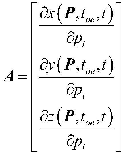 Beidou broadcast ephemeris maneuvering fault monitoring method considering parameter sensitivity