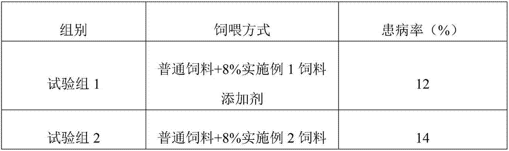 Plant type feed additive for improving immunity of live pigs