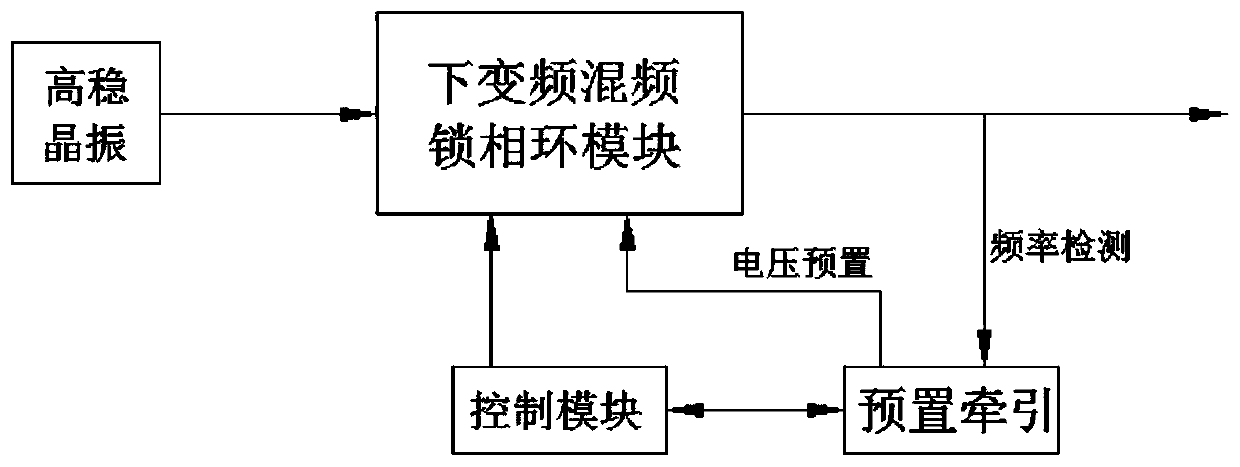 A Broadband Agile Low Phase Noise Frequency Synthesis Generator