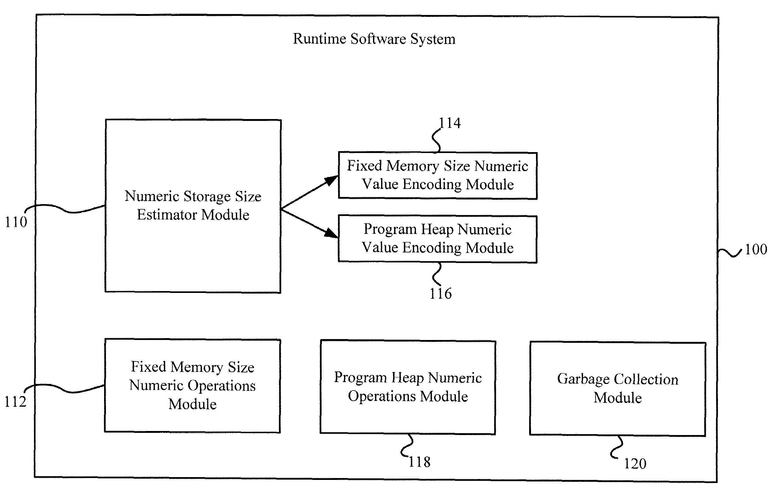 Efficient encoding and access of mathematically precise variable precision numeric types