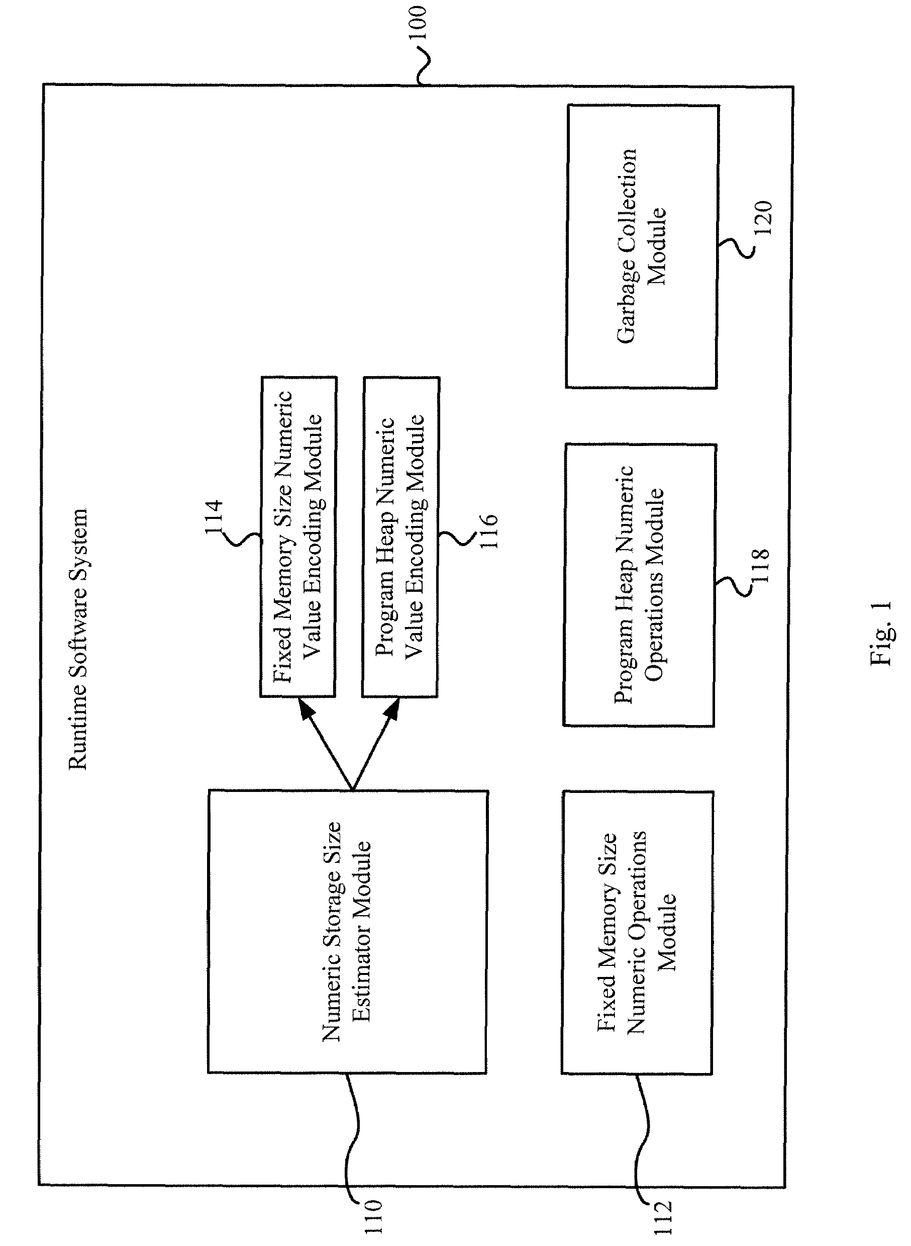 Efficient encoding and access of mathematically precise variable precision numeric types