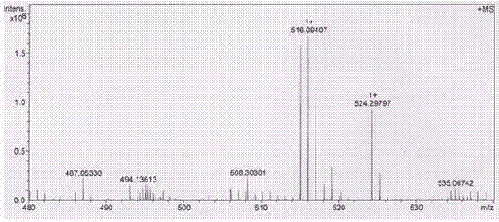 Method for synthesizing dicycloplatin by microwave catalysis