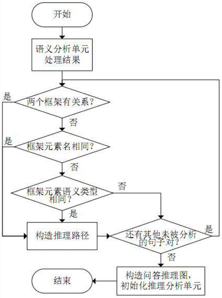 An Intelligent Solution System Applied to Learning Machine