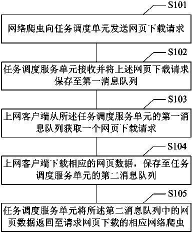 Distributed webpage downloading method and system