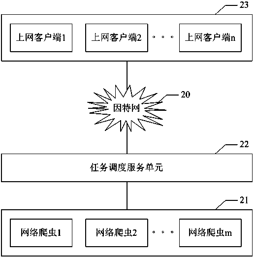 Distributed webpage downloading method and system