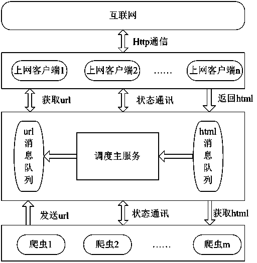 Distributed webpage downloading method and system