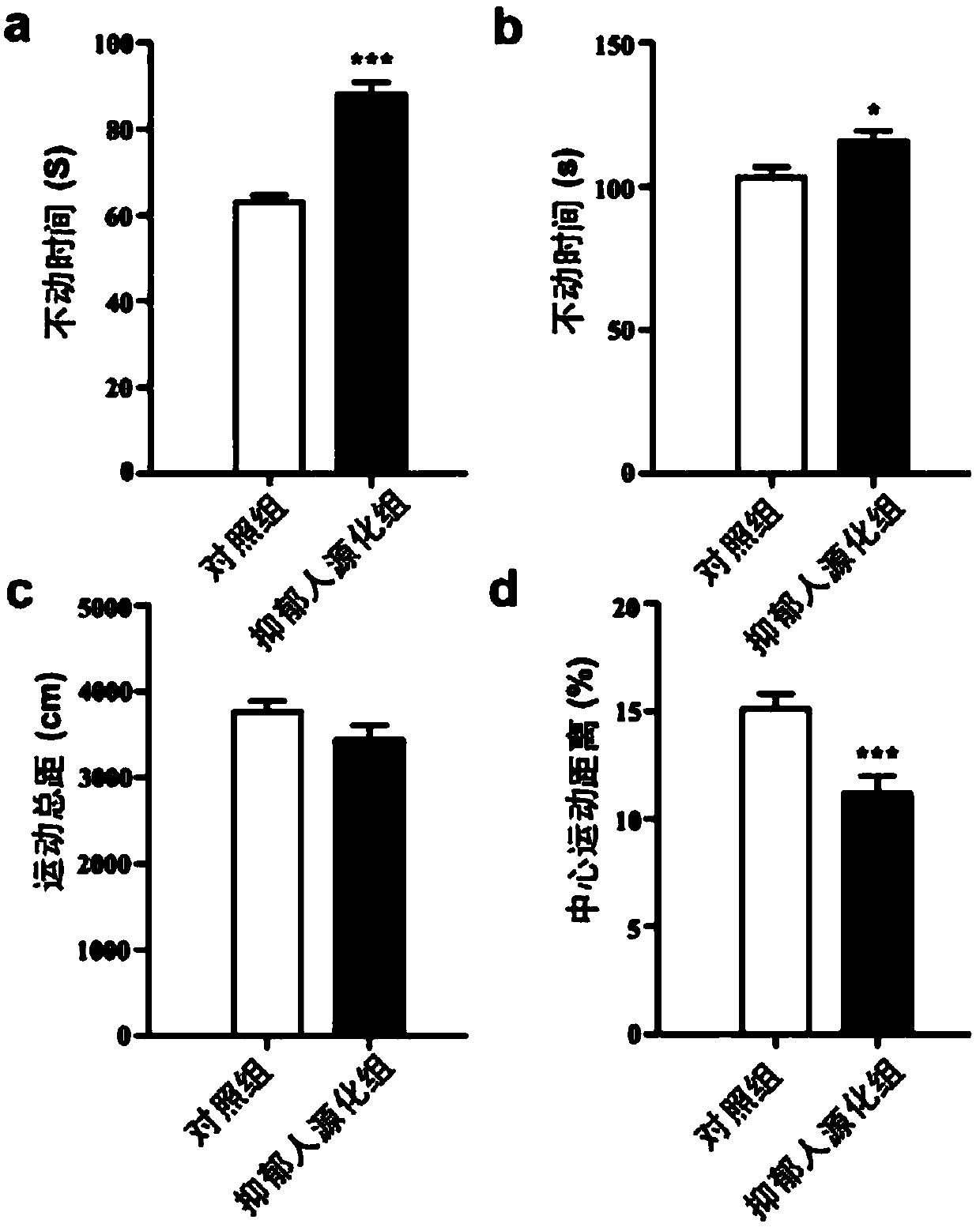 New purpose of 5-aminosalicylic acid