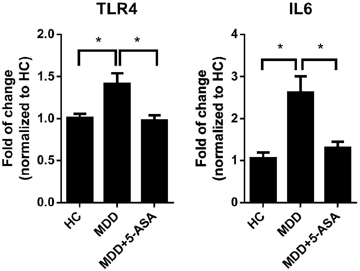 New purpose of 5-aminosalicylic acid