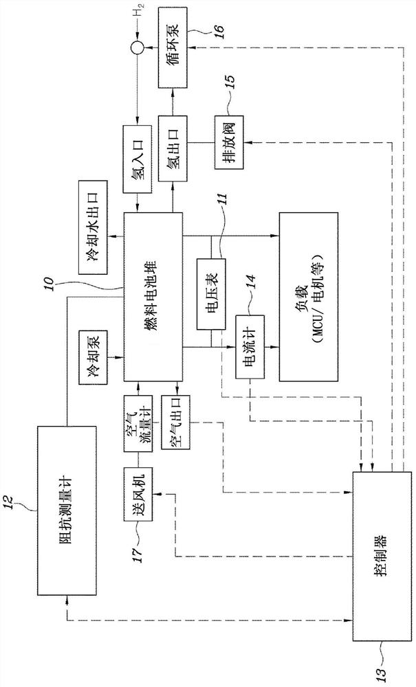 Method and system for diagnosing the state of a fuel cell stack