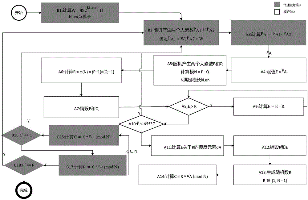 Private key protection method based on asymmetric secret key system