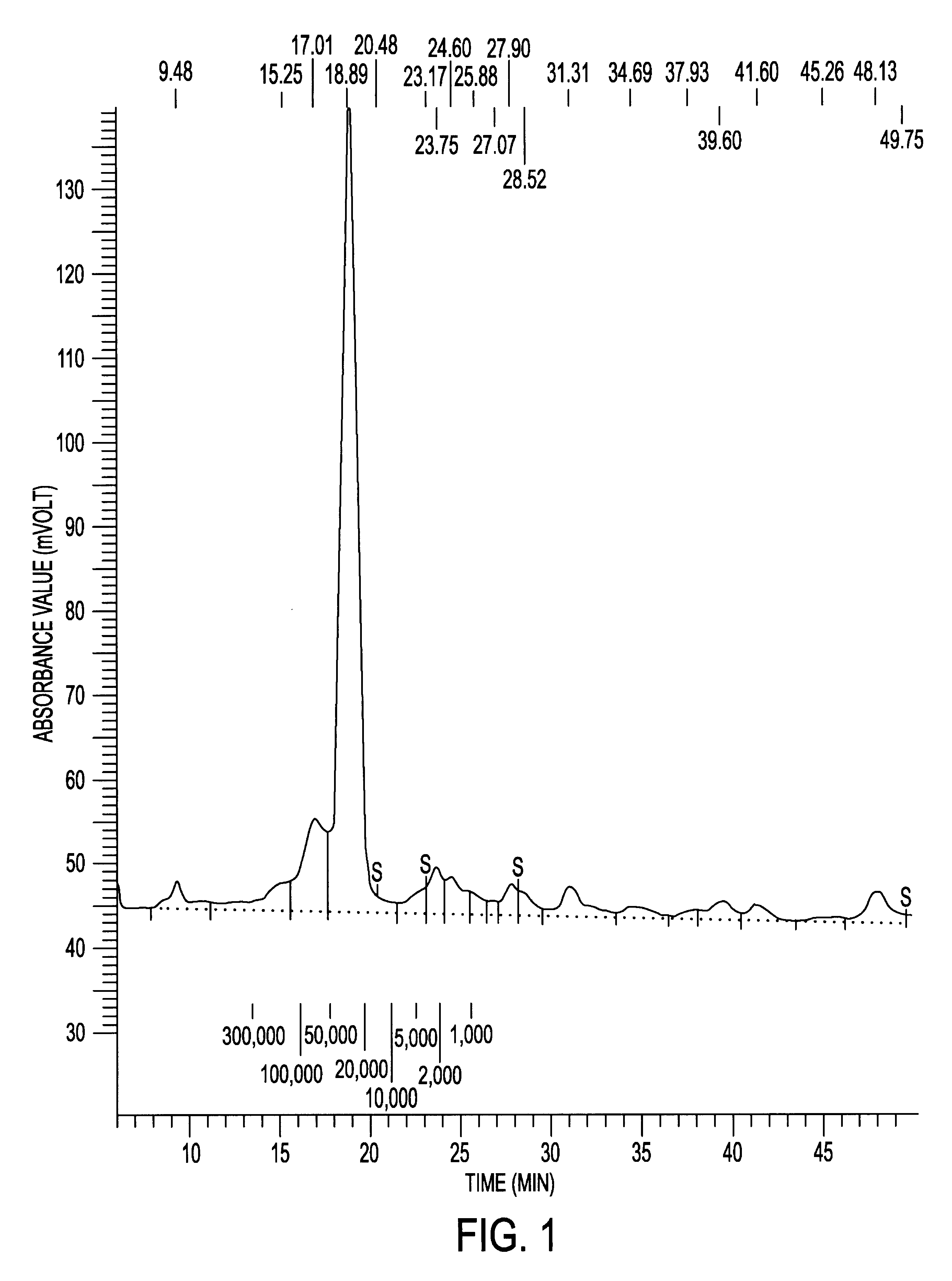 Antler herb medicine fermented with chicken gizzard and a method for preparation thereof