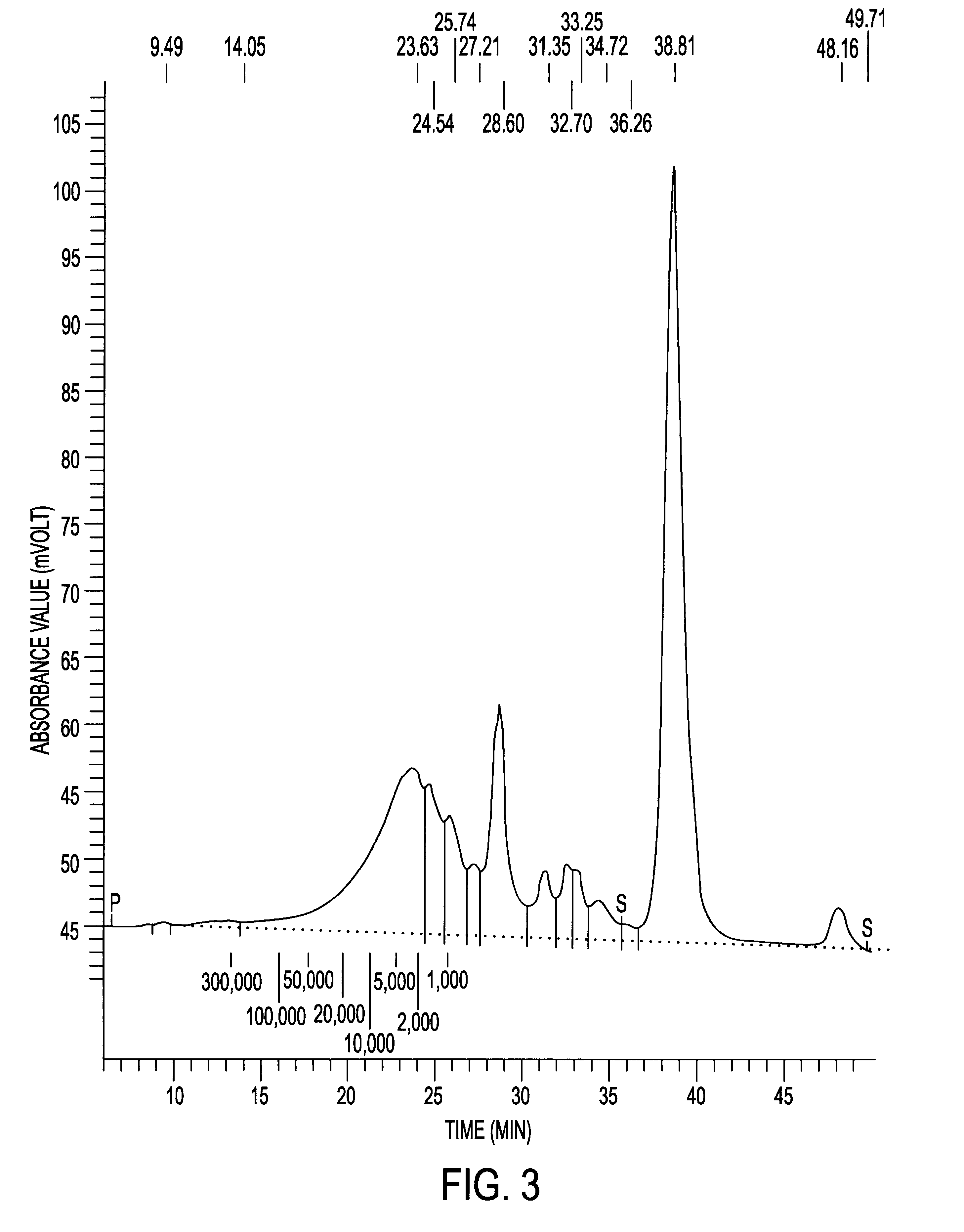 Antler herb medicine fermented with chicken gizzard and a method for preparation thereof