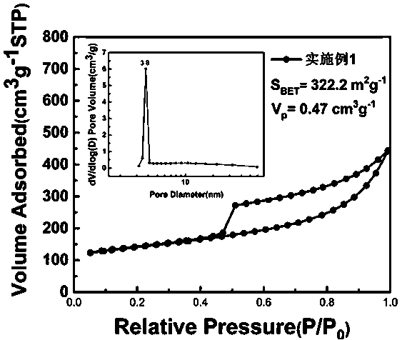 Preparation method of supported nickel-based catalyst and application of catalyst in catalytic hydrogenation of C5/C9 petroleum resin