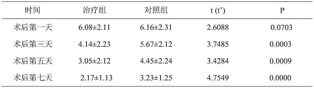 A kind of hemostatic agent and preparation method thereof