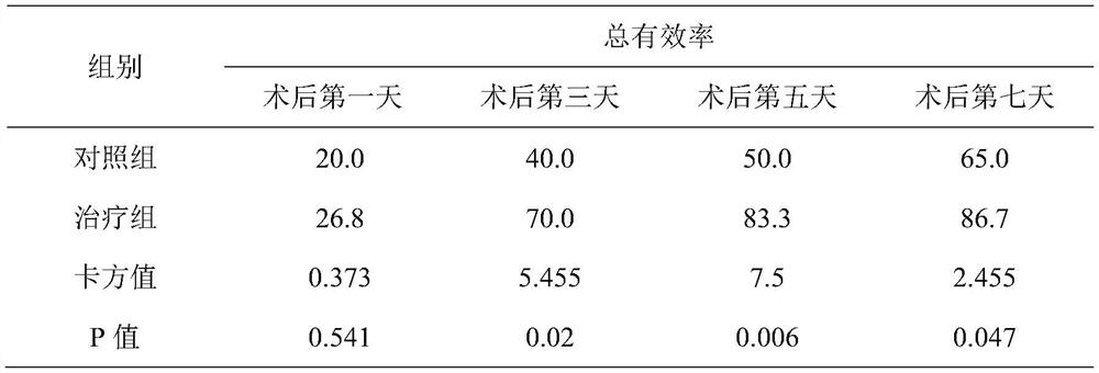 A kind of hemostatic agent and preparation method thereof