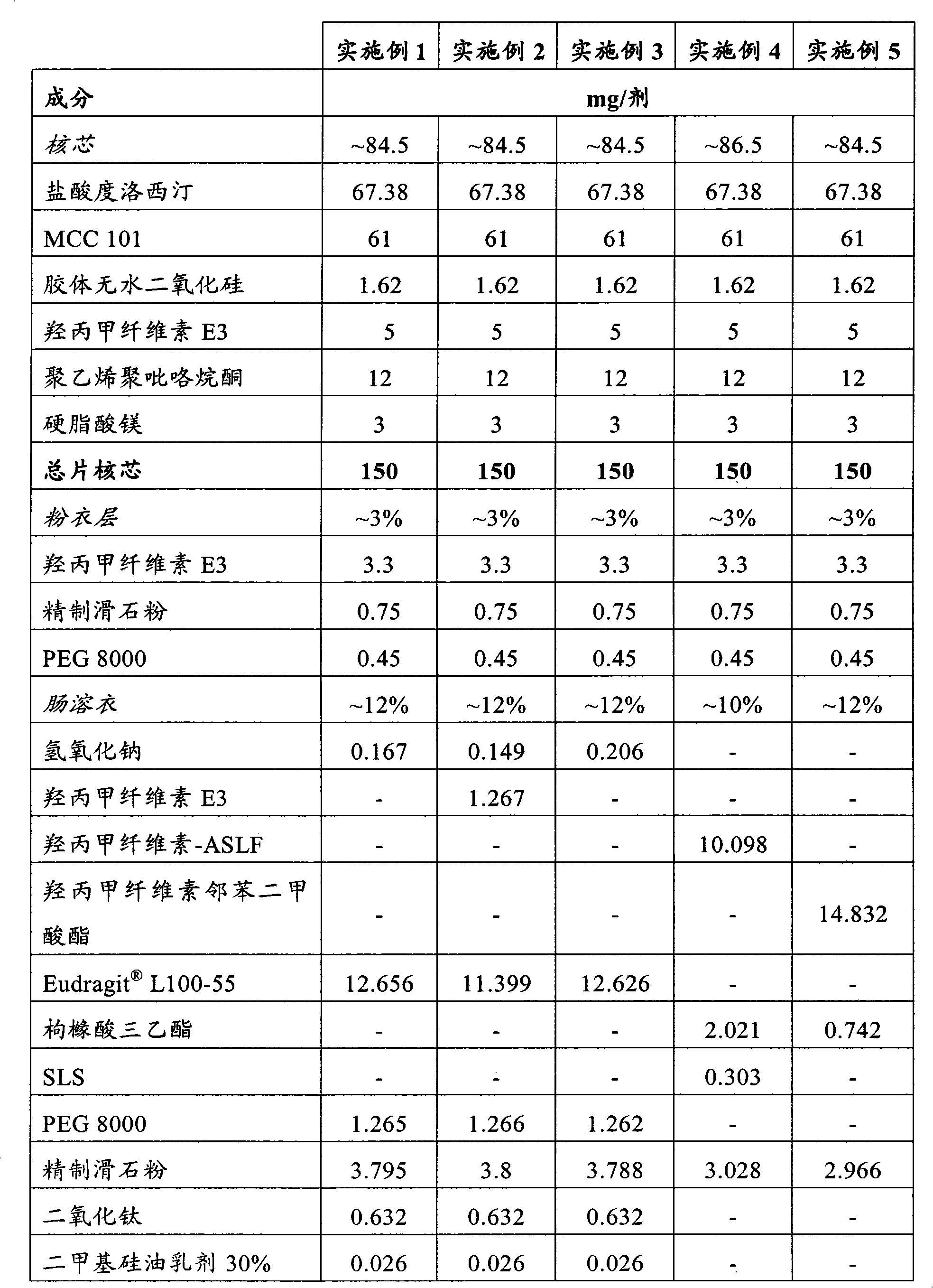 Delayed release pharmaceutical composition of duloxetine