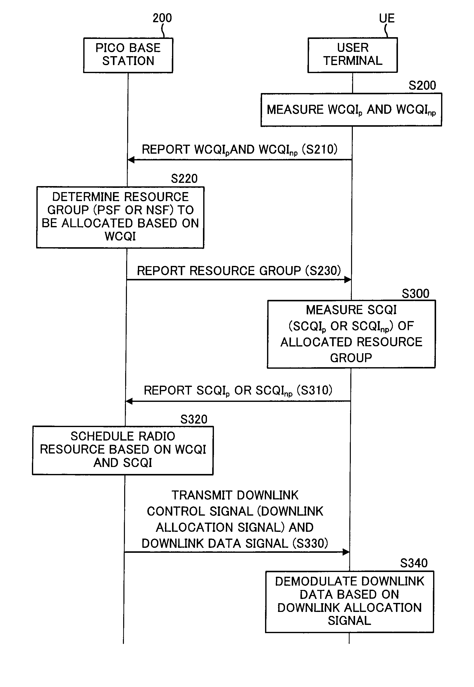 Radio communication system, base station, user terminal, and communication control method