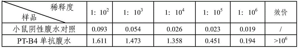 Bordetella pertussis PT (pertussis toxin) antigen monoclonal antibody and application thereof