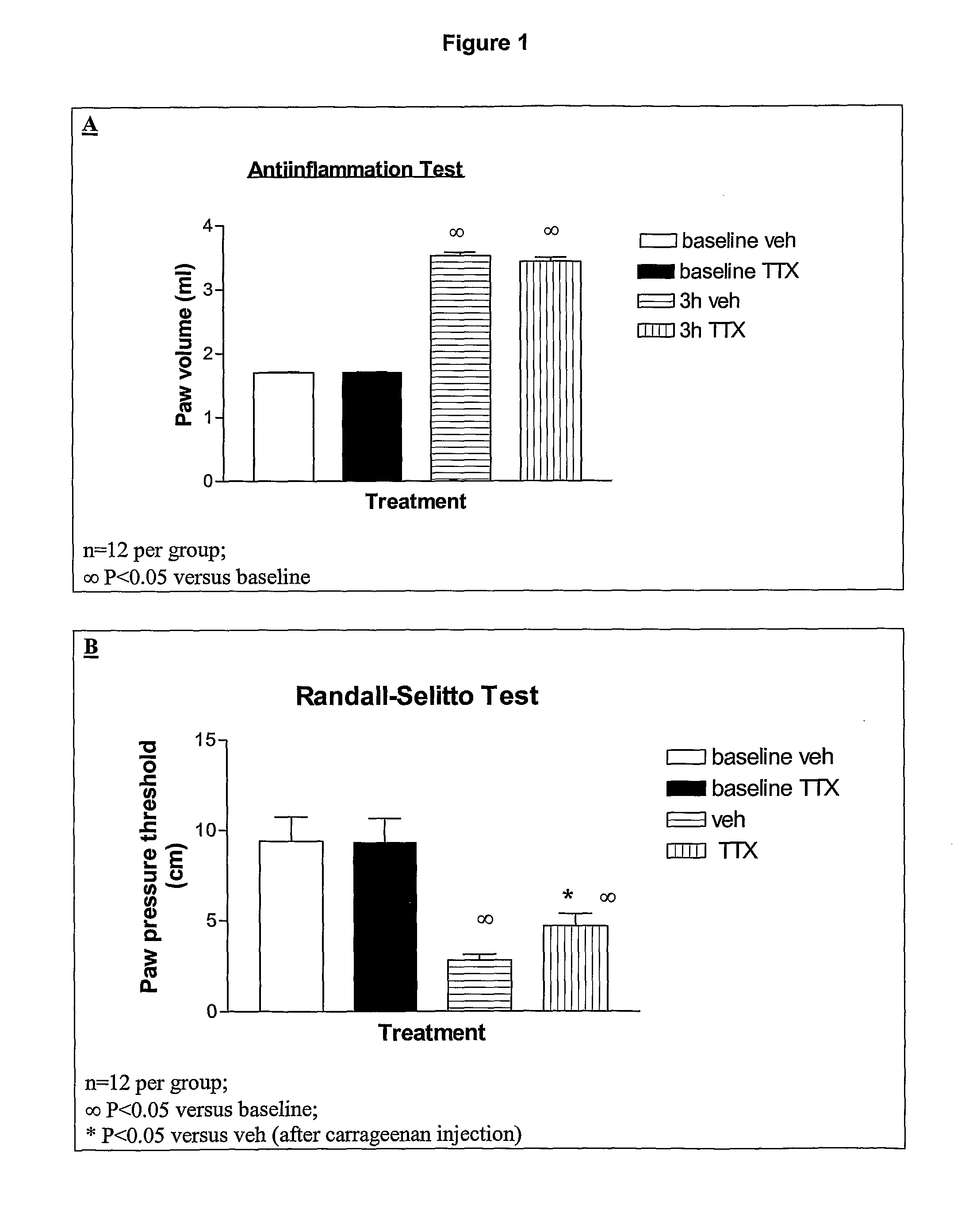 Use of sodium channel blockers for the treatment of visceral pain or pain caused by cancer treatment