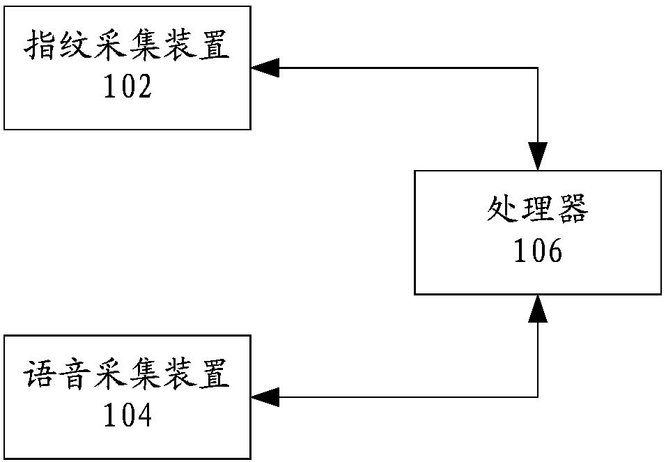 Identity verification method, device and system