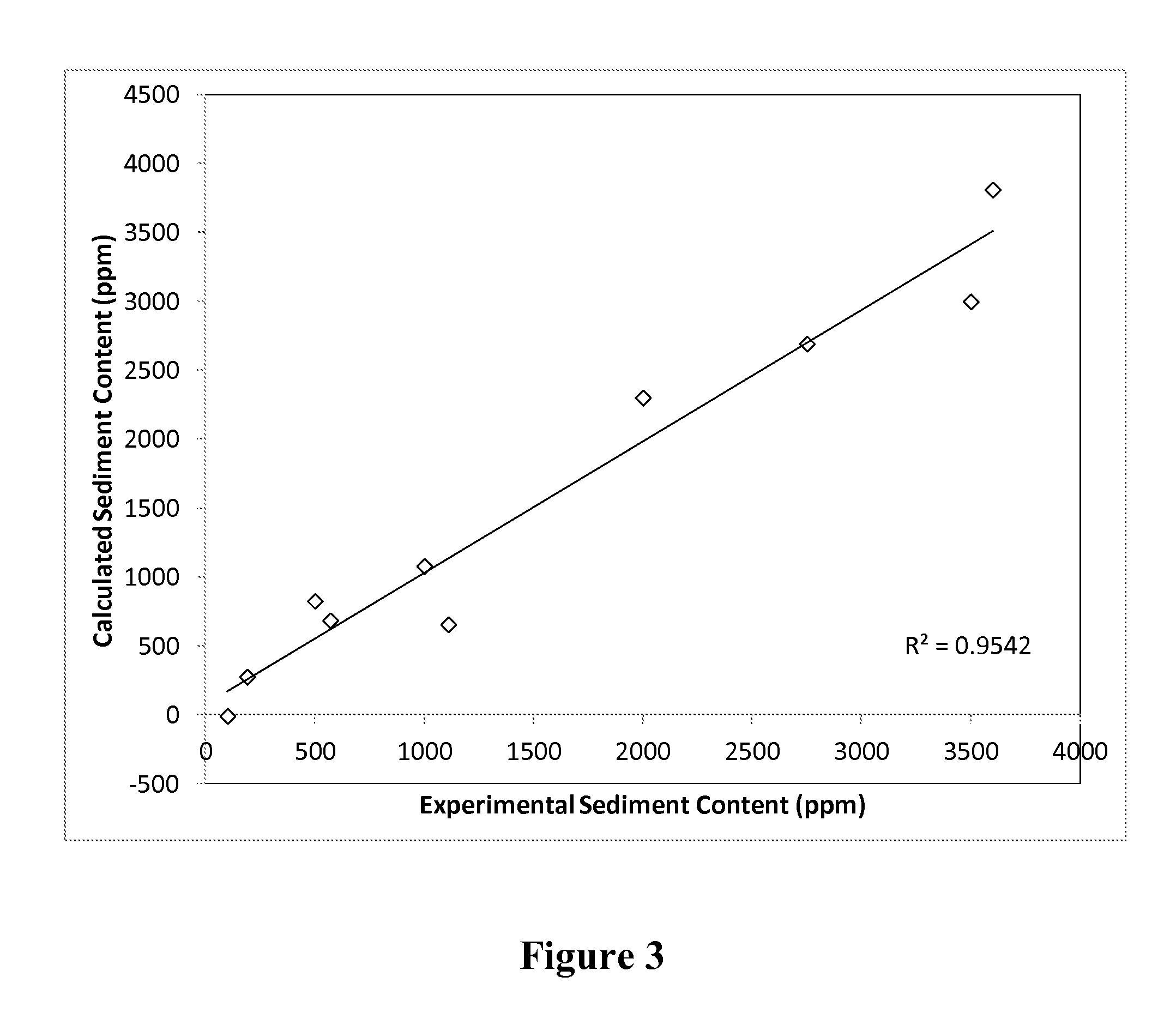 Method for predicting sediment content of a hydroprocessed hydrocarbon product