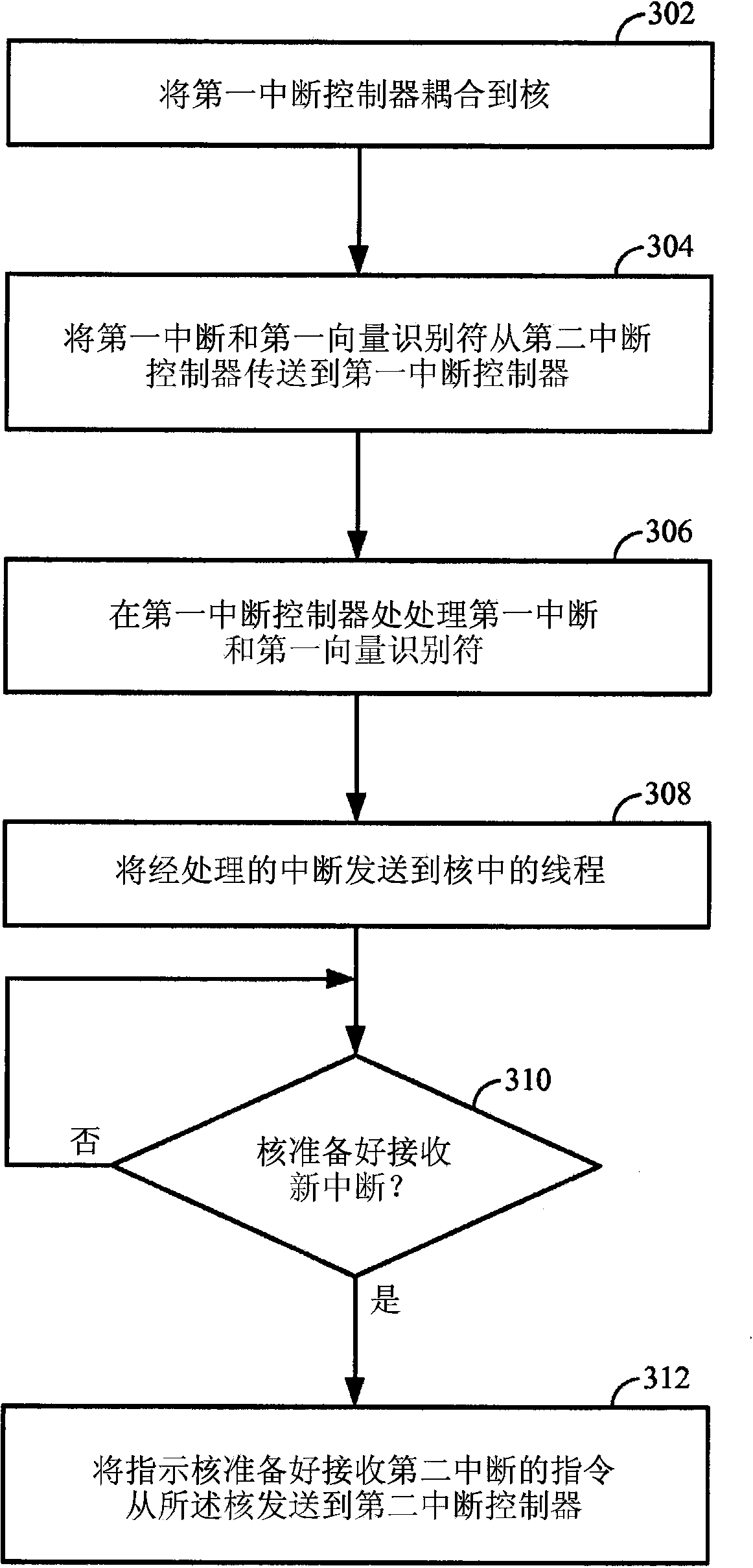 Low latency two-level interrupt controller interface to multi-threaded processor