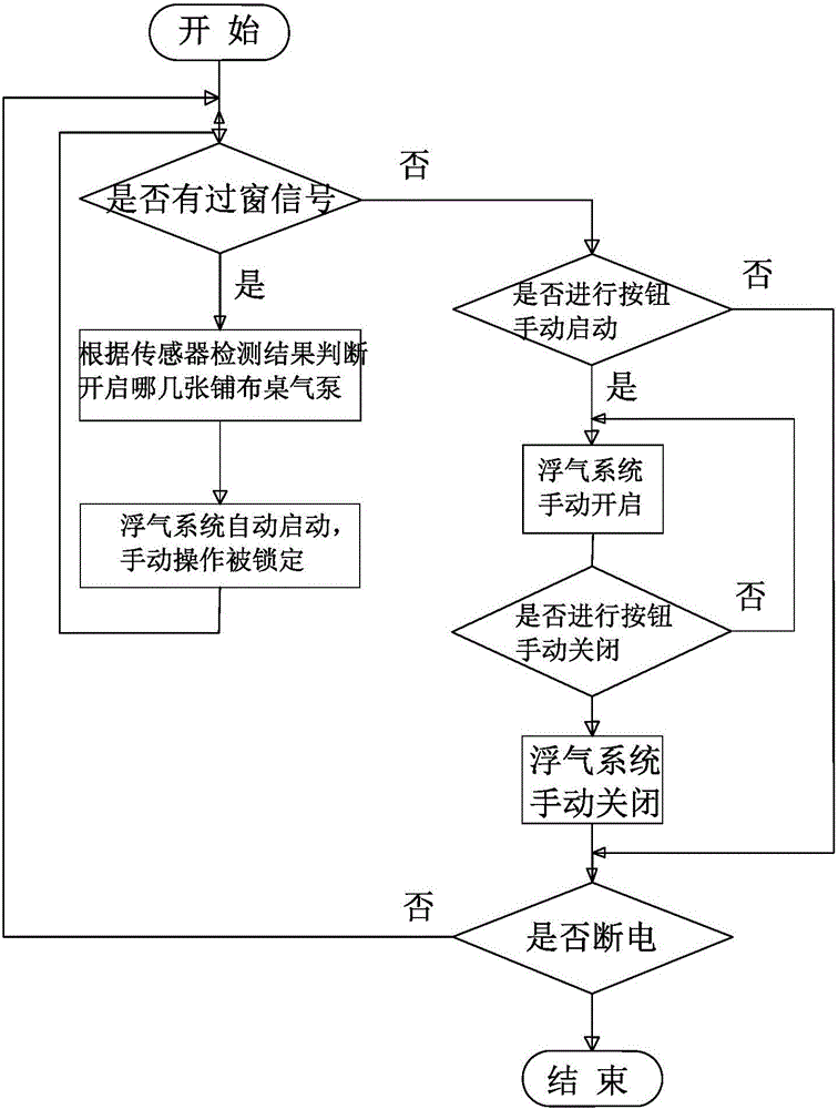 Synchronous air flotation system for cloth-paved tables