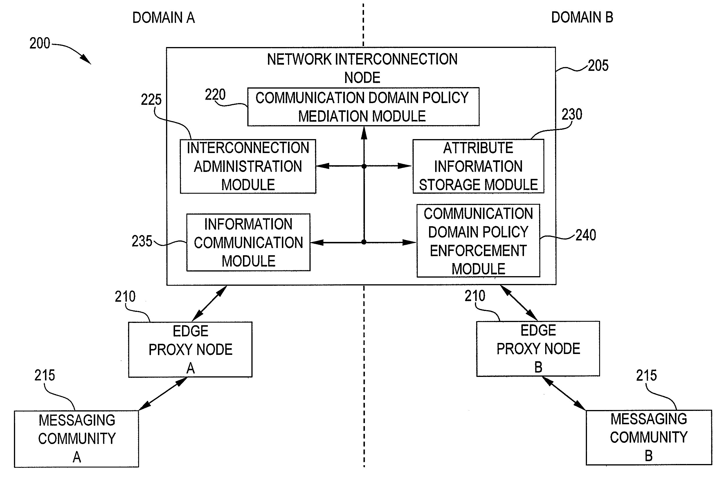 System and method for managing domain policy for interconnected communication networks