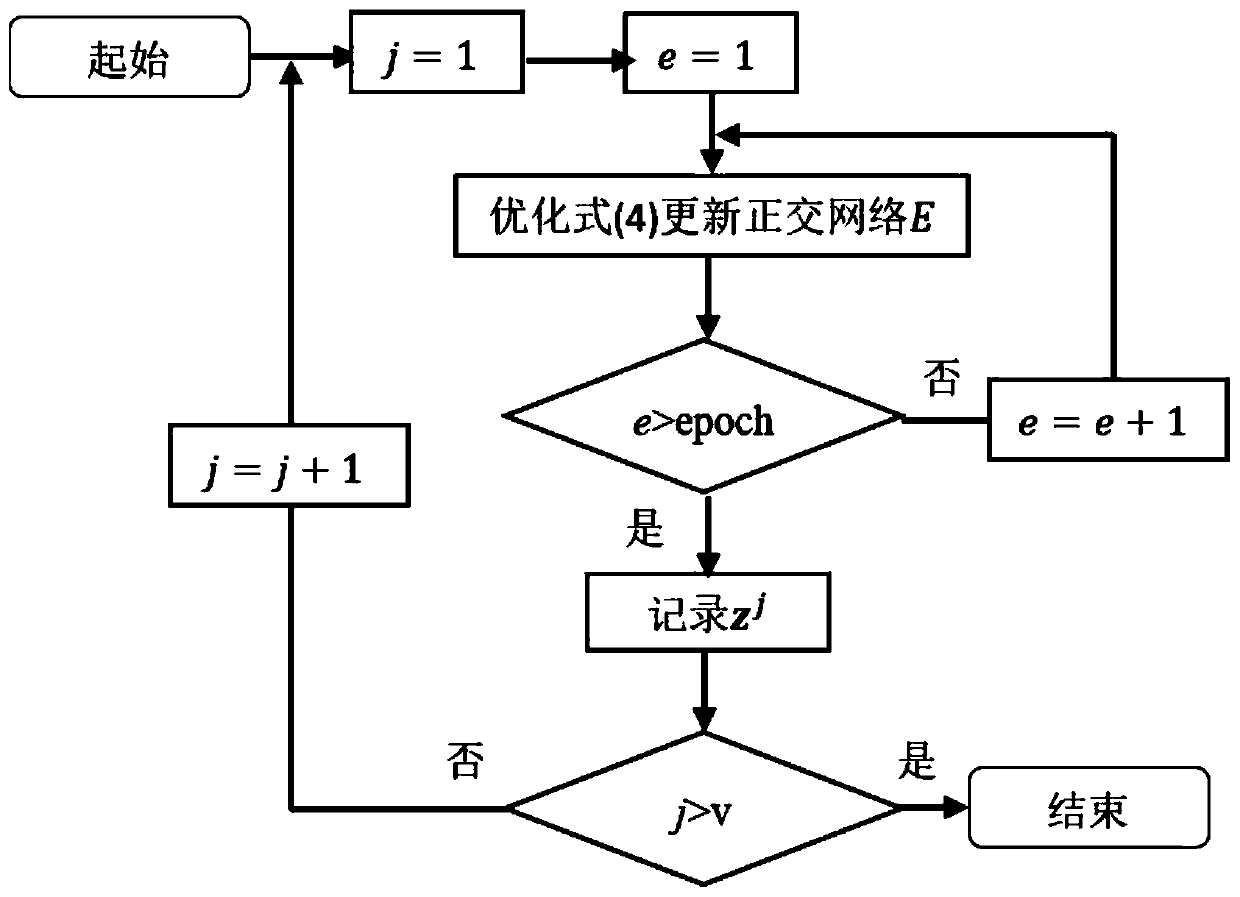 Automatic video annotation method based on multi-modal private features