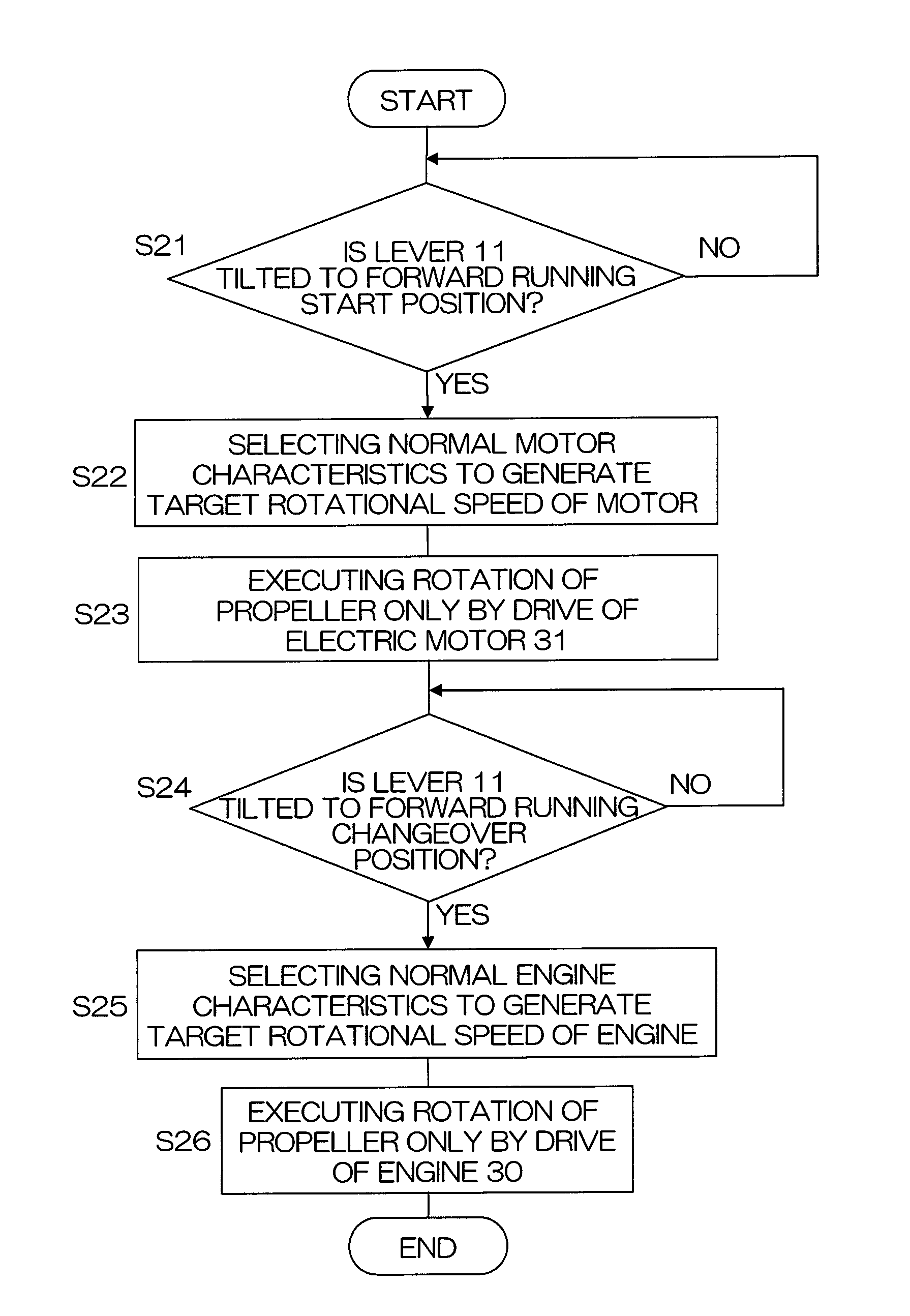 Control apparatus for outboard motor, and marine vessel running support system and marine vessel using the same