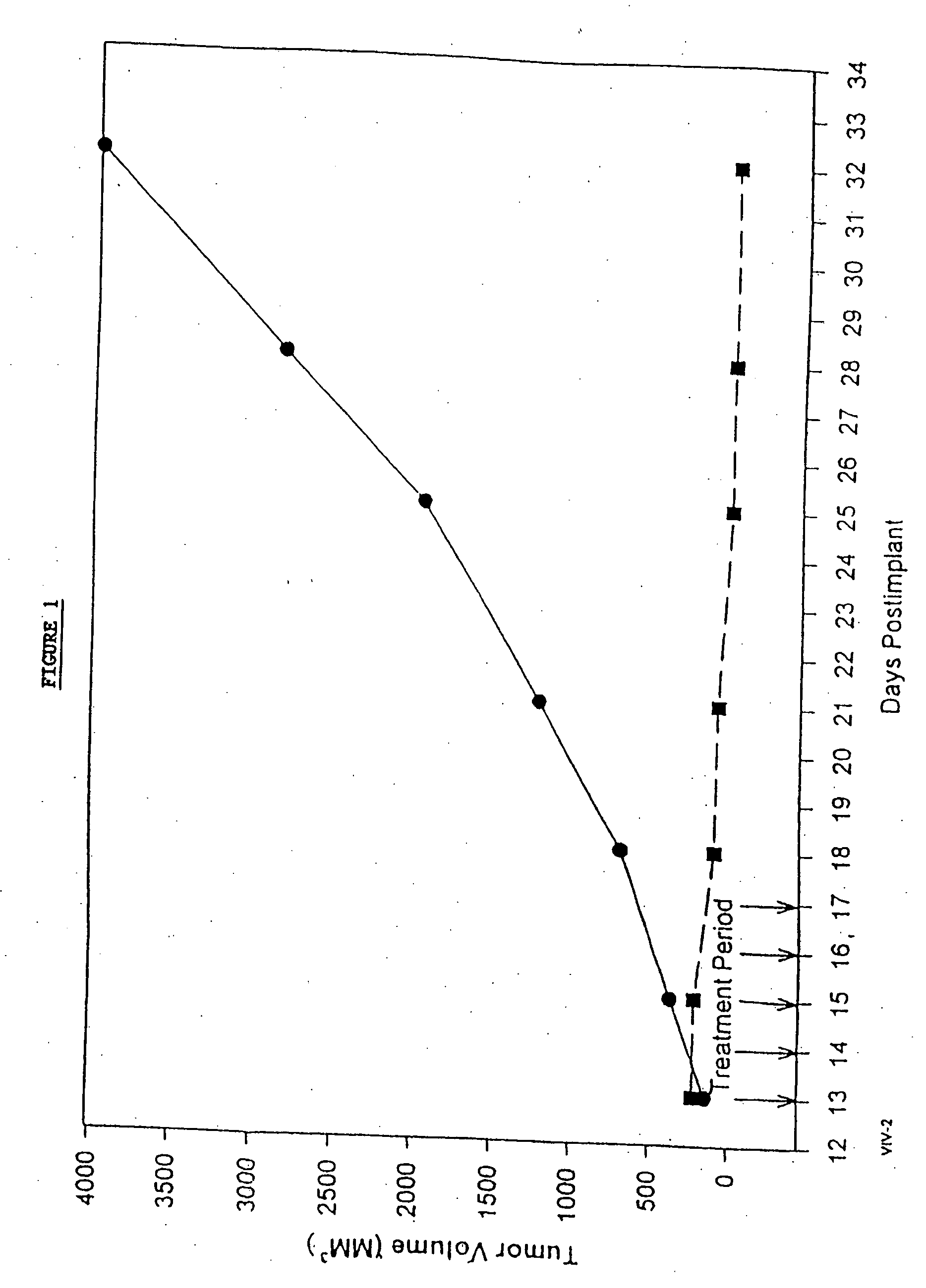 Novel formulations of pharmacological agents, methods for the preparation thereof and methods for the use thereof