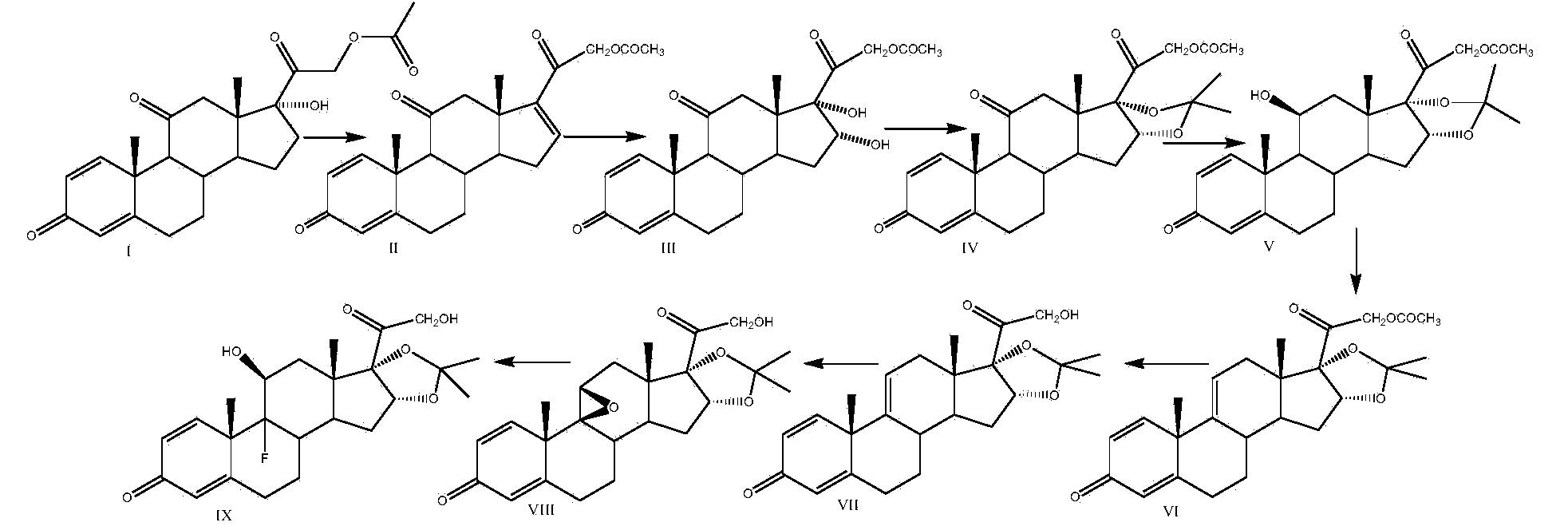 Preparation method of triamcinolone acetonide