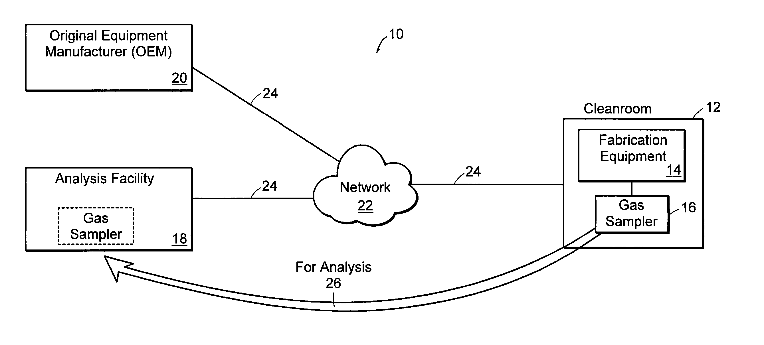 Systems and methods for detecting contaminants