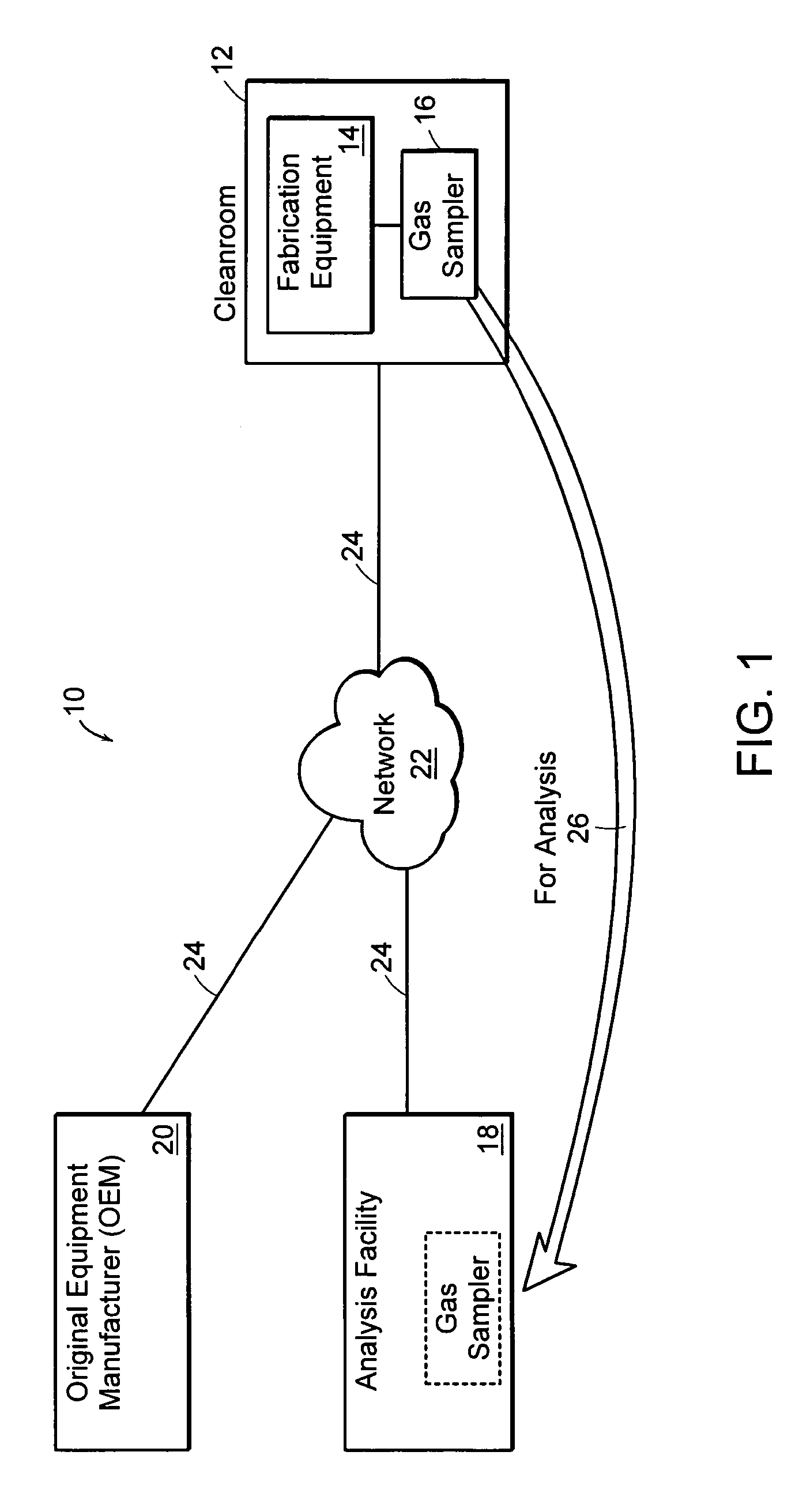 Systems and methods for detecting contaminants