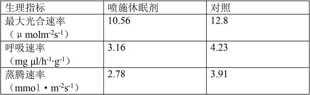 Plant dormancy agent and preparation method thereof