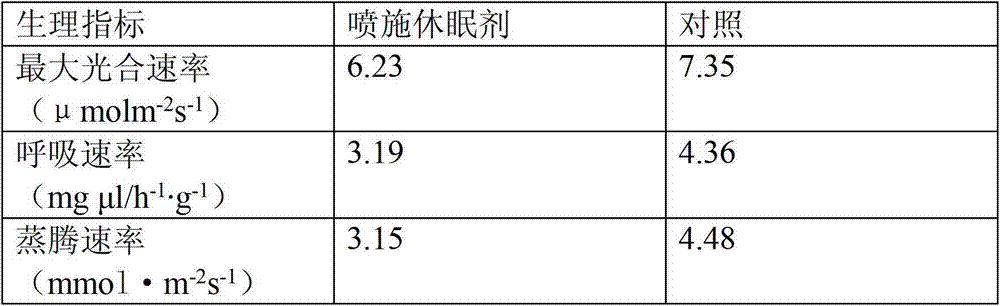 Plant dormancy agent and preparation method thereof