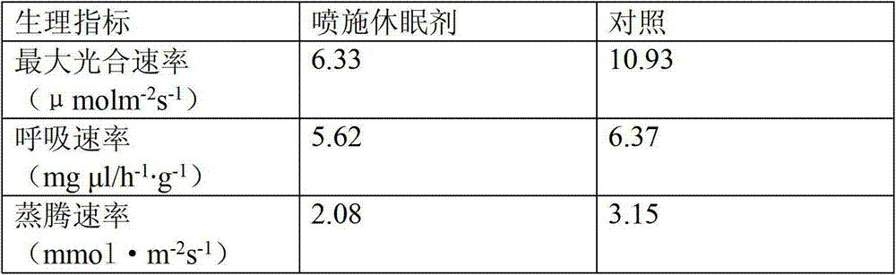 Plant dormancy agent and preparation method thereof