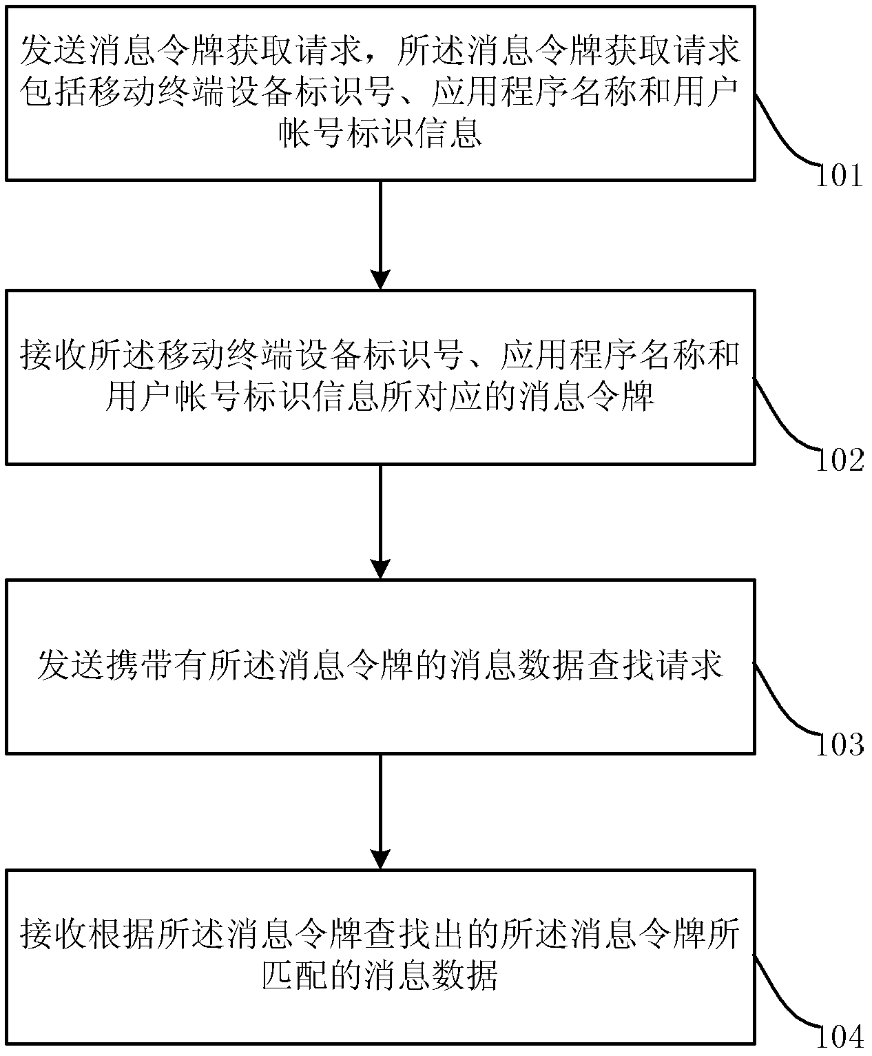 Message push method and message push device