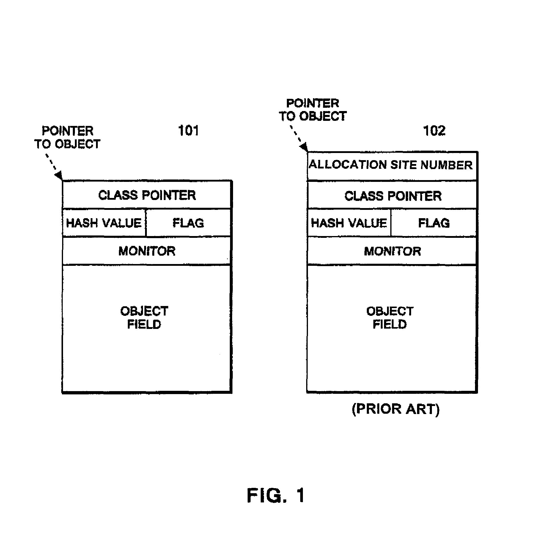 Method of tracing object allocation site in program, as well as computer system and computer program therefor